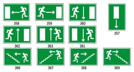 Panneau d'indication de sortie de secours obligatoire